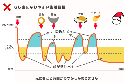 愛知県 岩倉市 歯科 歯医者 中井歯科医院